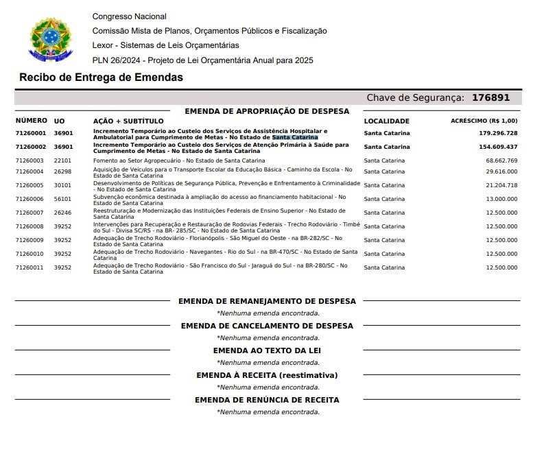 Pelo Estado: Bancada Federal Catarinense apresenta emendas priorit&aacute;rias