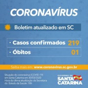 Coronavírus em SC: Governo do Estado confirma 219 casos de Covid-19