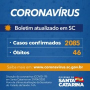 Coronavírus em SC: Governo do Estado confirma 2.085 casos e 46 mortes por Covid-19