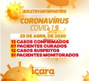 Salão de beleza em Içara é interditado após proprietária estar infectada com Covid-19