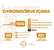 Morador de Sanga Funda é o 11° óbito registrado por covid-19 em Içara