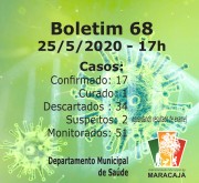 Laboratório de Santa Catarina descarta oito casos suspeitos de Maracajá