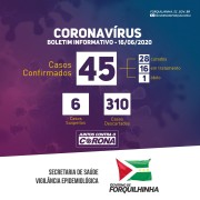 Vigilância Epidemiológica registra mais sete casos de Covid-19 em Forquilhinha