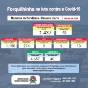 Forquilhinha registra o 13º óbito em decorrência da Covid-19