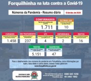 Município de Forquilhinha registra o 16º óbito em decorrência da Covid-19