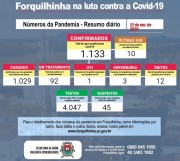 Município de Forquilhinha registra o 12º óbito em decorrência da Covid-19