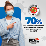 Coronav&iacute;rus em SC: 70% das cidades n&atilde;o registram mortes por Covid em setembro