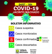Homem de 29 anos é o oitavo caso de coronavírus em Jacinto Machado