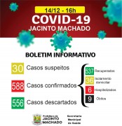 Município de Jacinto Machado registra a nona morte por Covid-19