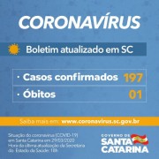 Coronavírus em SC: Número de casos confirmados de Covid-19 chega a 197