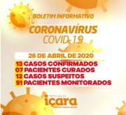 HSD conta com uma pessoa na UTI em recuperação de coronavírus