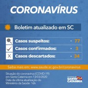 Governo do Estado confirma terceiro caso de coronavírus em SC