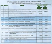 Or&ccedil;amento regionalizado definiu prioridades do extremo sul