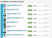 Murialdo Canto Gastadon &eacute; o primeiro prefeito reeleito