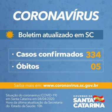 Coronavírus em Sant Catarina: Estado confirma 334 casos de Covid-19