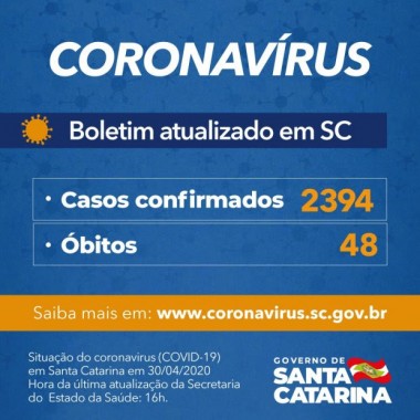 Coronav&iacute;rus em SC: Governo confirma 2.394 casos e 48 mortes por Covid-19