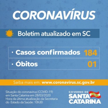 Coronavírus em SC: Governo do Estado confirma 184 casos de Covid-19